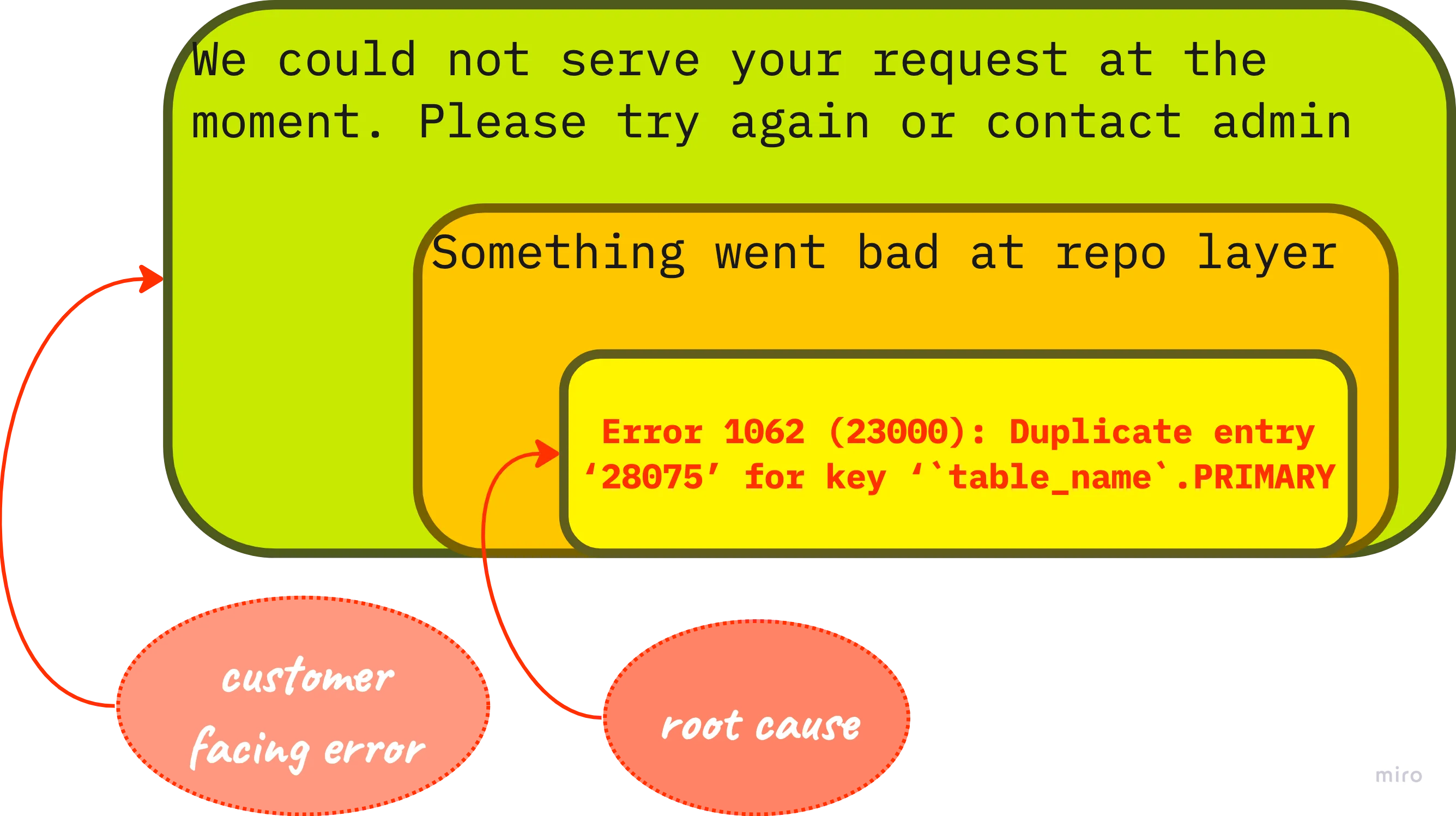 Description of the image