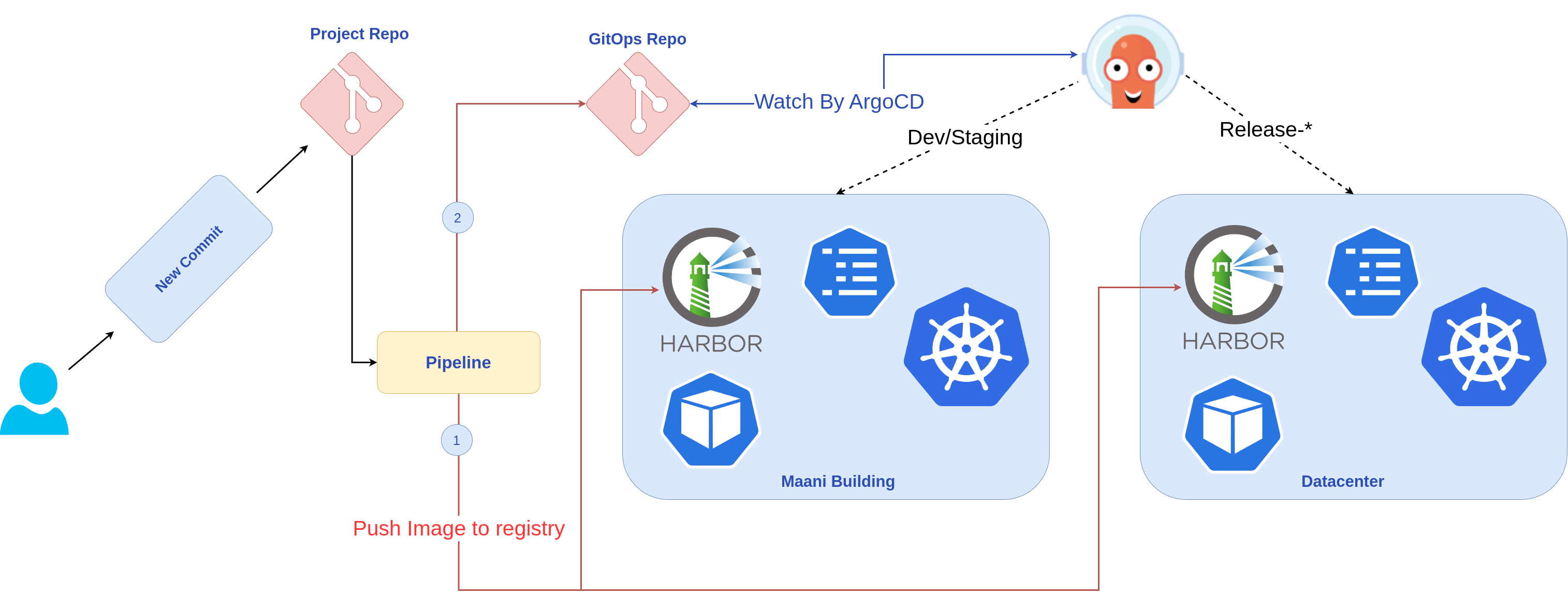 Description of the image